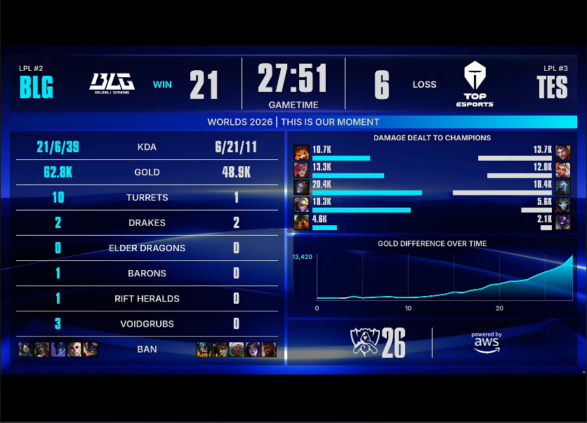 vinbet浩博 BLG VS TES
