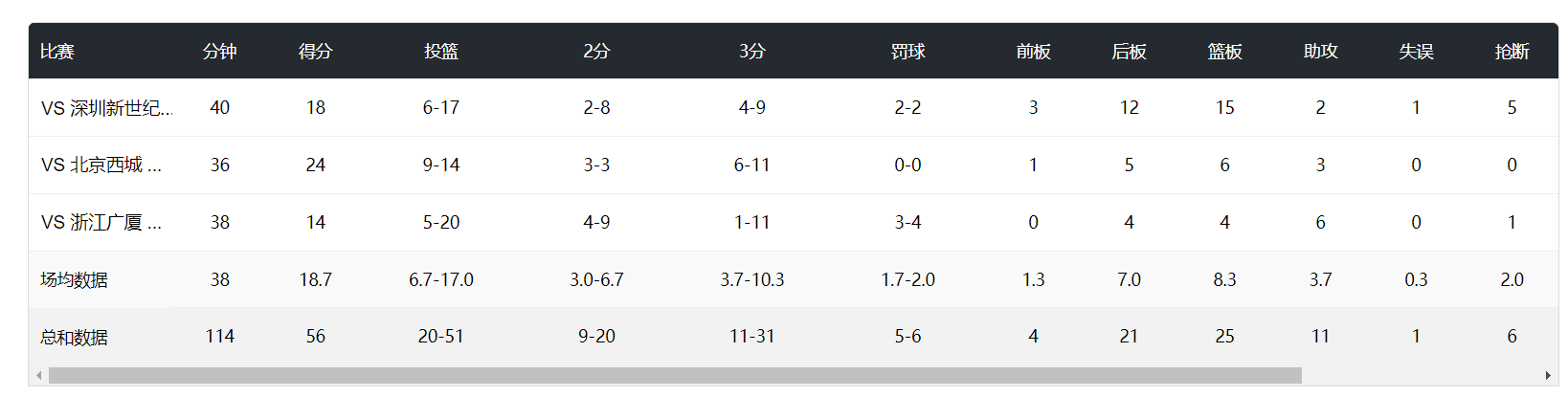 了解是经常会推出各项优惠。