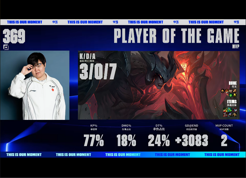 vinbet浩博 BLG VS TES