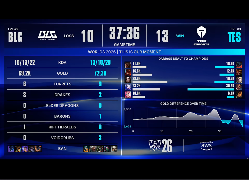 vinbet浩博 BLG VS TES