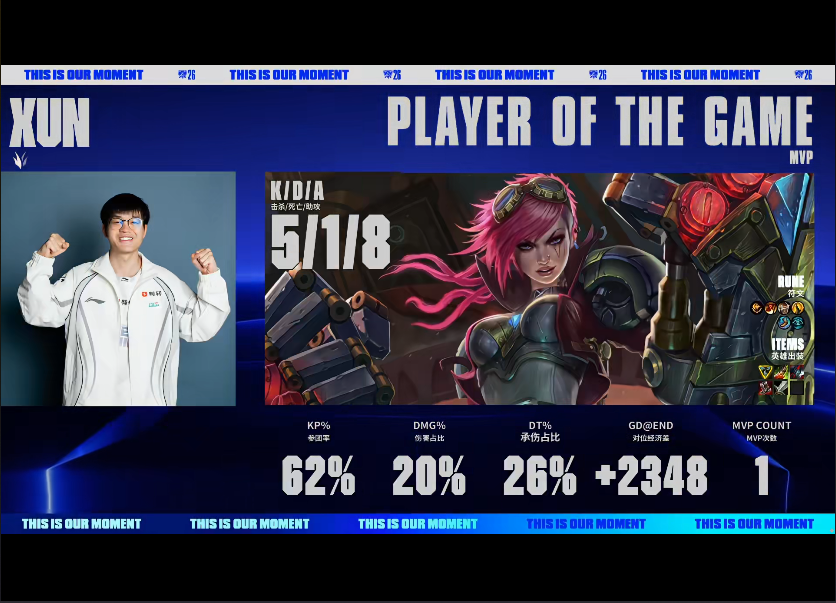vinbet浩博 BLG VS TES